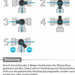 12tlg. Bypass Pool-Set aus Kunststoff - Schwarz/Weiß