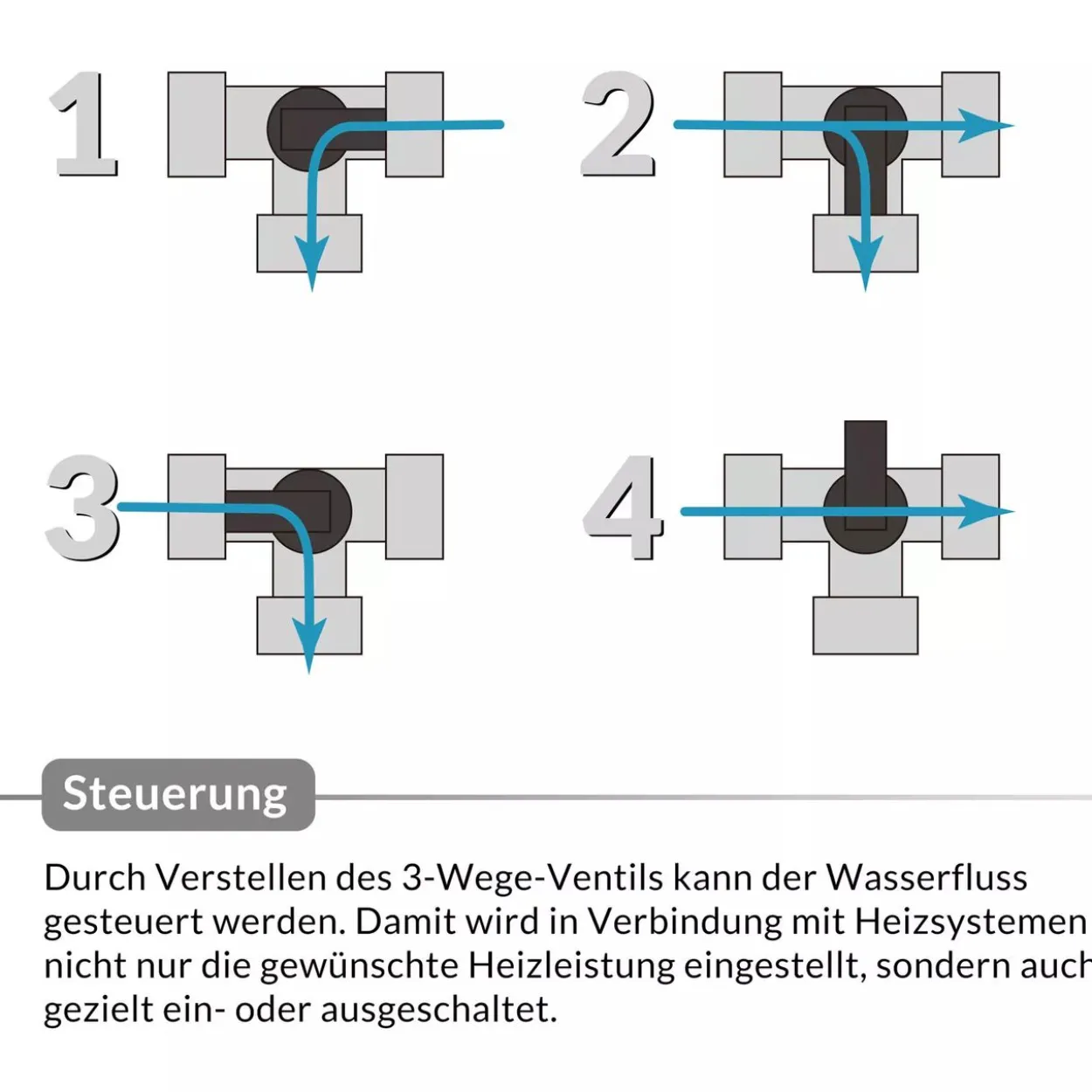 12tlg. Bypass Pool-Set aus Kunststoff - Schwarz/Weiß