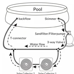 12tlg. Bypass Pool-Set aus Kunststoff - Schwarz/Weiß