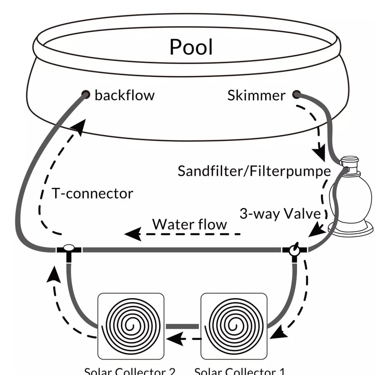 12tlg. Bypass Pool-Set aus Kunststoff - Schwarz/Weiß