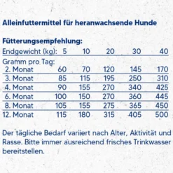 Trockenfutter M!eat Junior 5 x 1,4kg