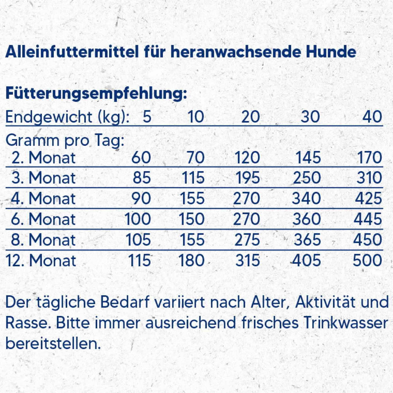 Trockenfutter M!eat Junior 5 x 1,4kg