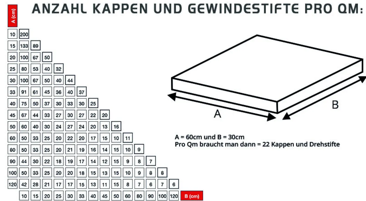 Turnfix Set 50 Kappen, 50 Stifte 1 mm