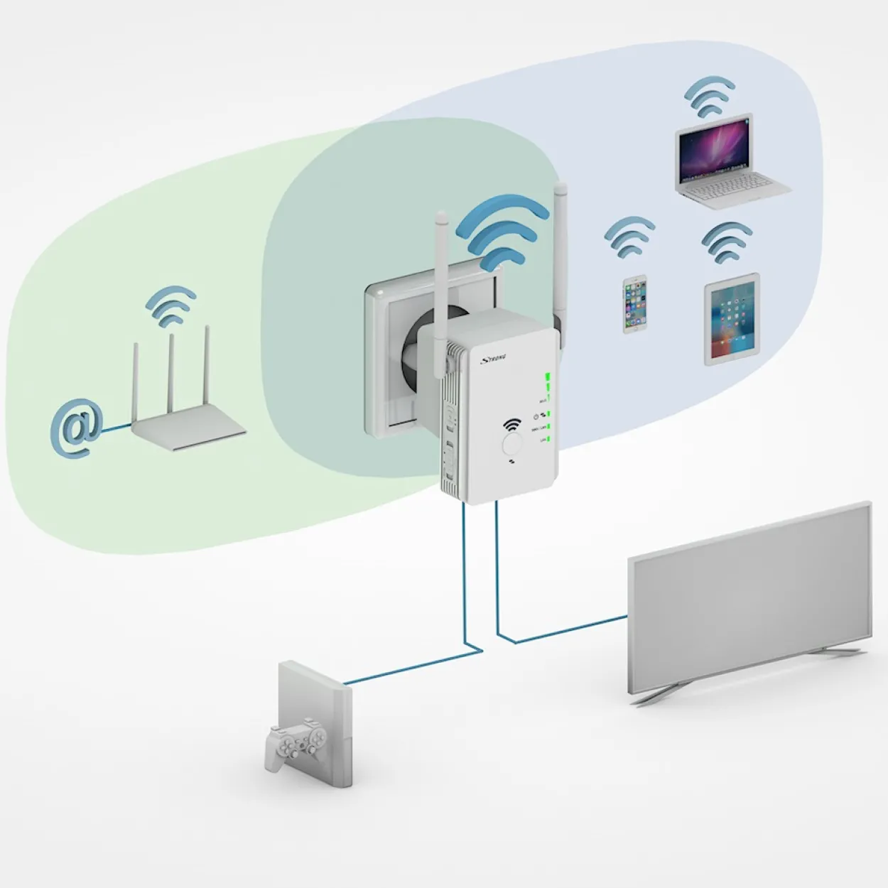 Universal Repeater 300 Mbit/s