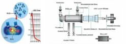 UV-C Lichtfilter 11 W inkl. integr. Netzteil