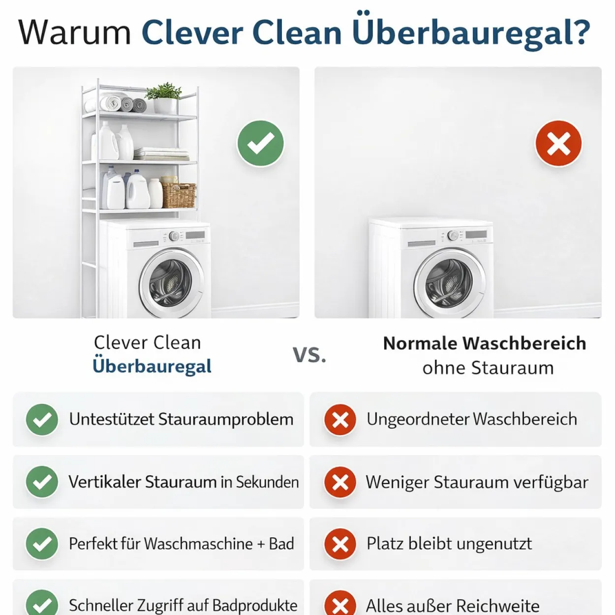 Waschmaschinen Überbauregel