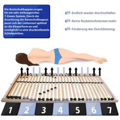 2x Lattenrost ERGO 80x200 cm 7-Zonen Kopfteil verstellbar zur Selbstmontage