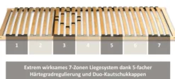 7-Zonen-Lattenrost Basic, 140 x 200 cm
