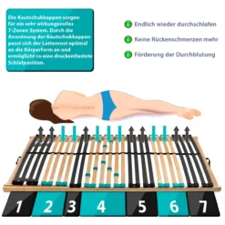 7 Zonen Lattenrost DRÖMSON 120 x 200 cm starr