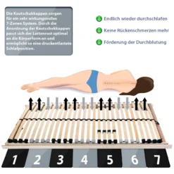 7 Zonen Lattenrost Ergo KF mit Kopf- & Fußteilverstellung 140x200cm